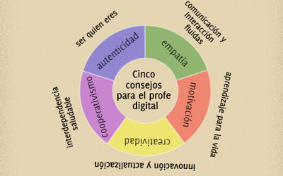 Cinco consejos para el profe digital